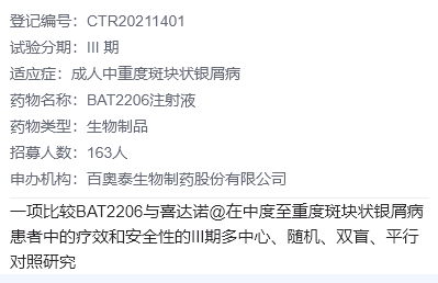BAT2206临床试验