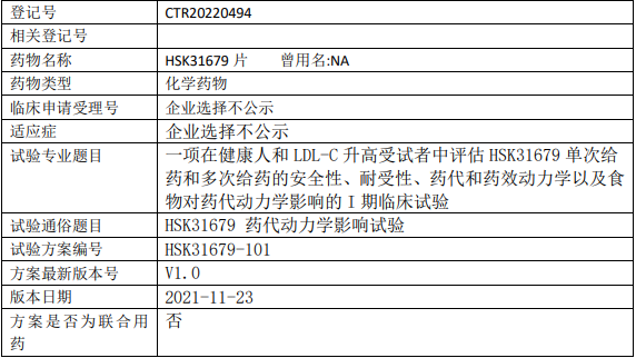 HSK31679临床试验(健康人和低密度脂蛋白胆固醇升高的)