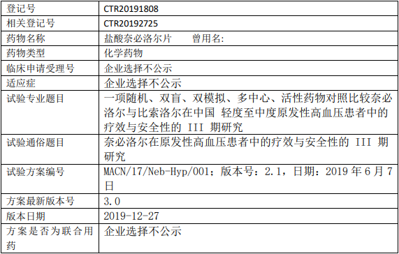 美纳里尼盐酸奈必洛尔片临床试验