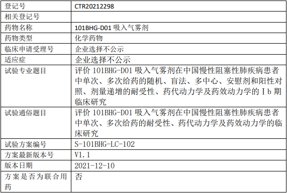 硕佰医药101BHG-D01临床试验