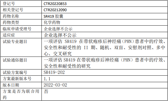 SR419临床试验