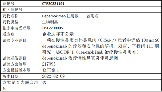 葛兰素史克Depemokimab临床试验