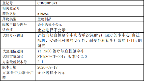 it-hMSC临床试验