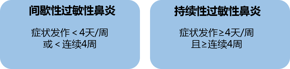 过敏性鼻炎根据过敏原种类分类