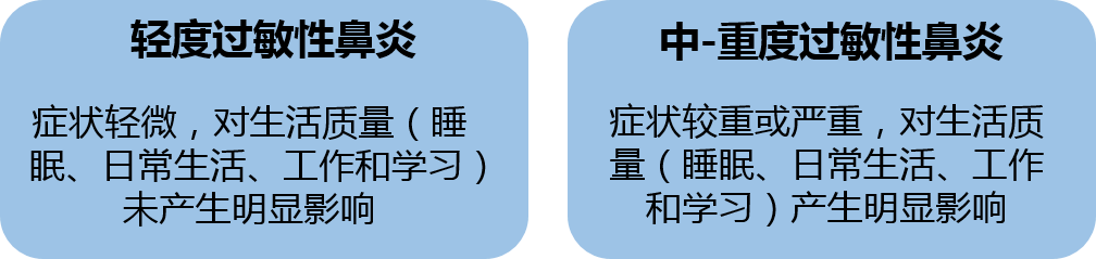 过敏性鼻炎根据严重程度分类