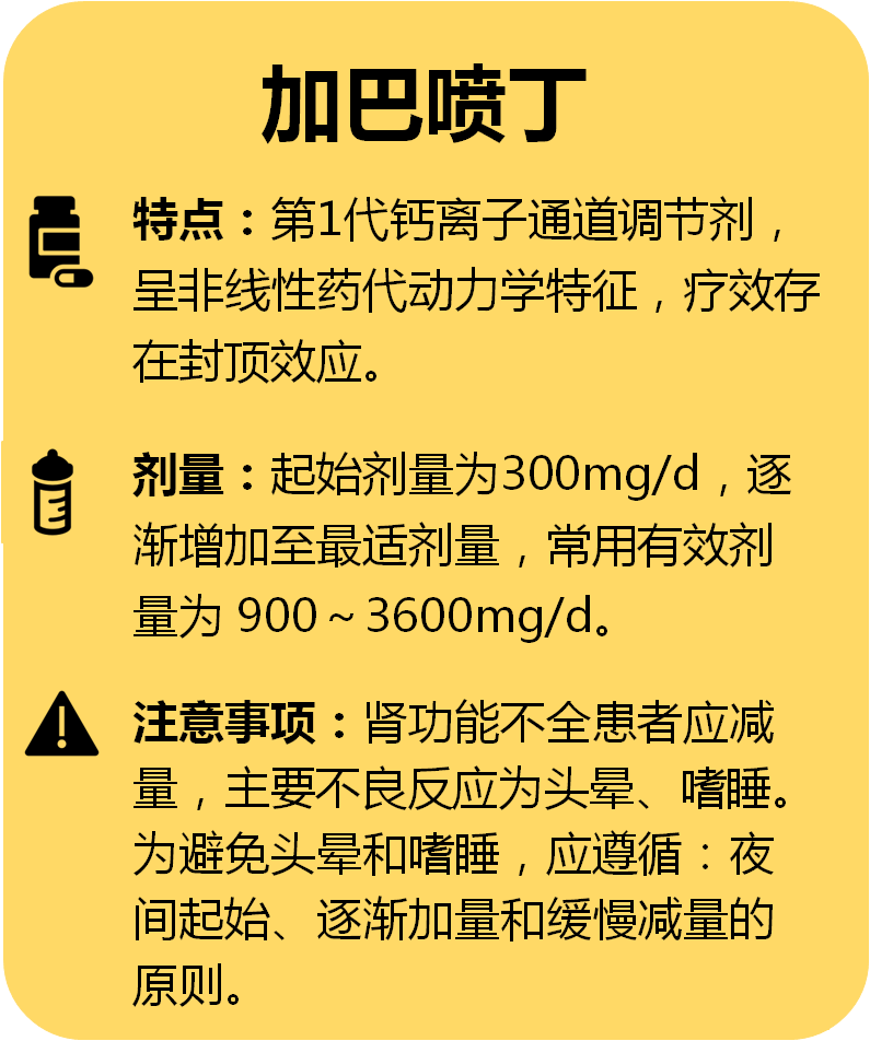 带状疱疹治好后神经痛怎么办、常用药物有哪些