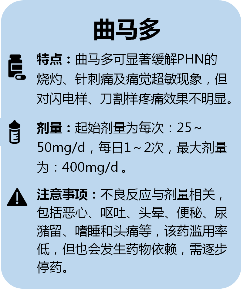 曲马多药物简介