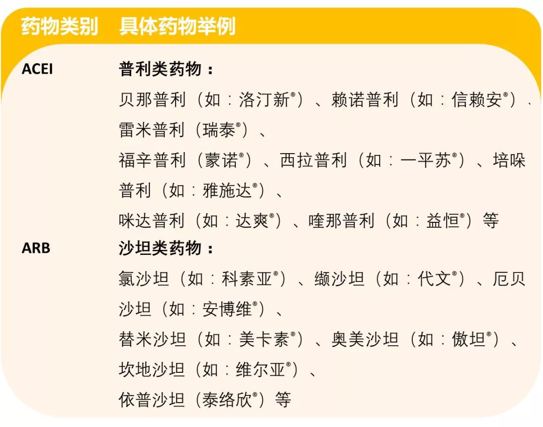 慢性肾病蛋白尿的治疗药物