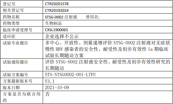 STSG-0002临床试验