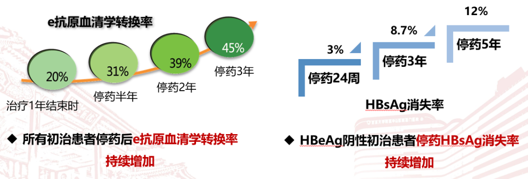 干扰素初治患者