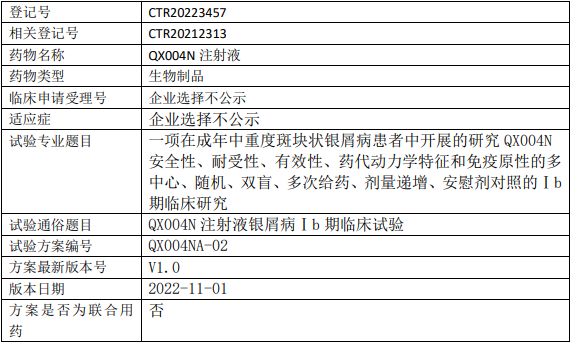 QX004N临床试验