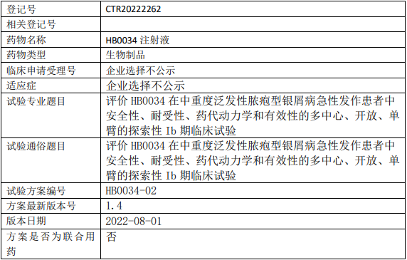 华奥泰/华博生物HB0034临床试验