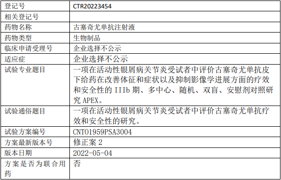 古塞奇尤单抗临床试验