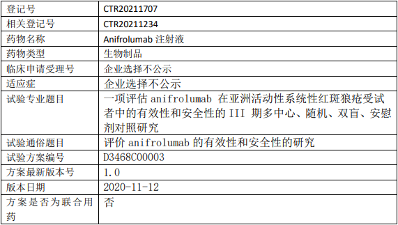 阿斯利康阿尼鲁单抗临床试验