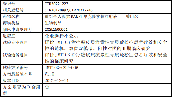 津曼特JMT103临床试验