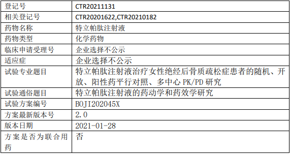 特立帕肽临床试验