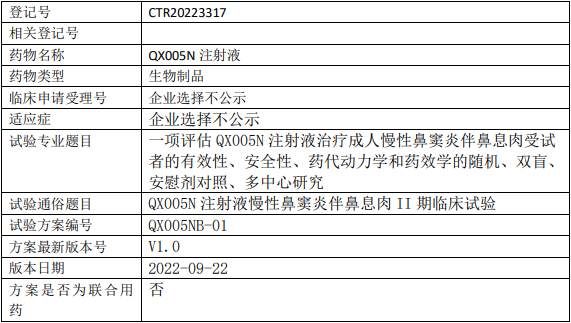 荃信生物QX005N临床试验(鼻炎II期)