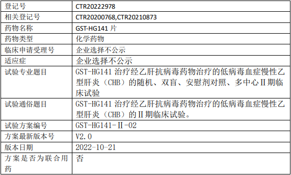 GST-HG141临床试验