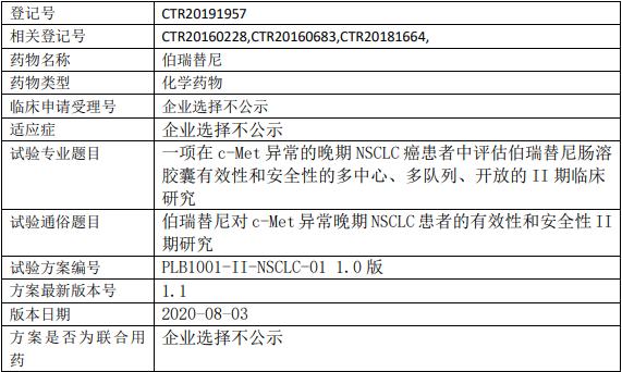 浦润奥生物伯瑞替尼临床试验