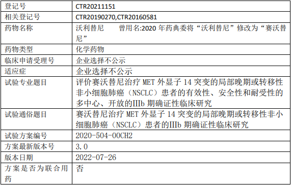 赛沃替尼临床试验