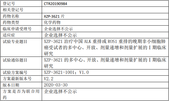 轩竹医药XZP-3621临床试验