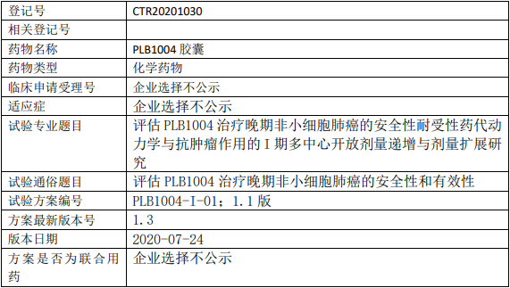 PLB1004临床试验(晚期非小细胞肺癌)