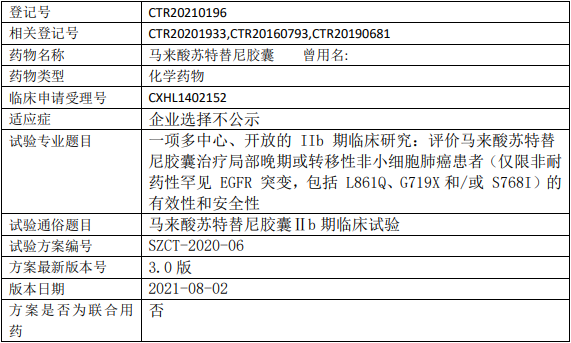 苏中/迈度药业苏特替尼临床试验