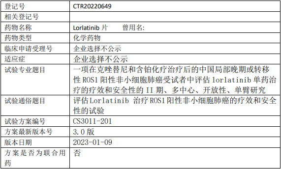 基石药业劳拉替尼临床试验