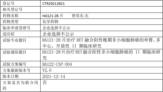 石药集团中奇制药HA121-28临床试验(非小细胞肺癌)