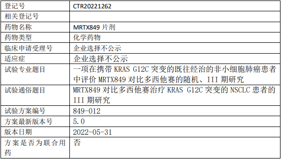 MRTX849临床试验(非小细胞肺癌)