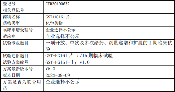 广生堂药业GSTHG161临床试验