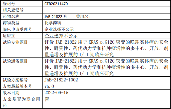 加科思新药JAB21822临床试验(单药)