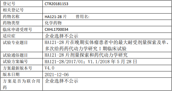 石药集团中奇制药HA121-28临床试验(实体瘤)