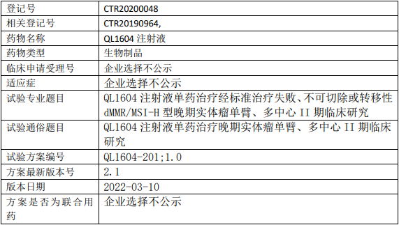 齐鲁制药QL1604临床试验