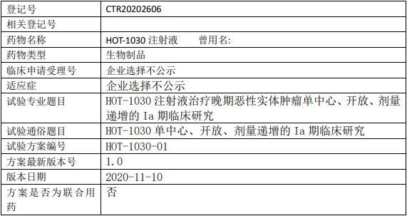 华博/华奥泰生物HOT-1030临床试验