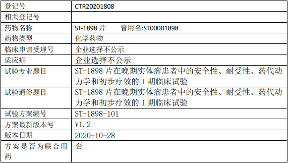 赛特明强ST-1898临床试验