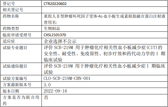 三叶草生物SCB-219M临床试验