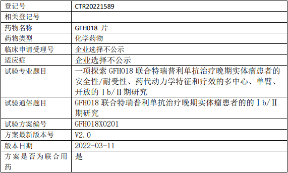 劲方药业GFH018临床试验(实体瘤)