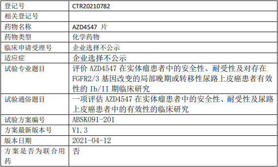 和誉生物AZD4547临床试验