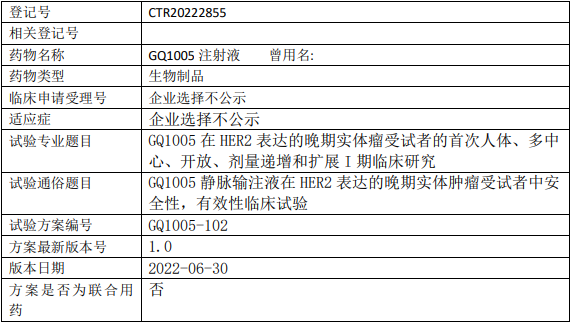 GQ1005临床试验