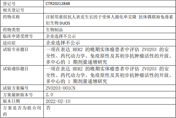 昭华生物/海正药业ZV0203临床试验