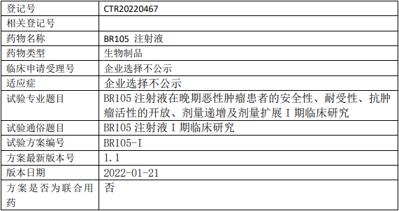 海正/博锐生物BR105临床试验