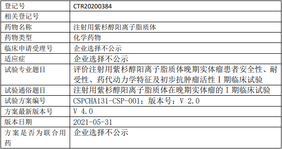 石药集团中奇制药紫杉醇阳离子脂质体临床试验