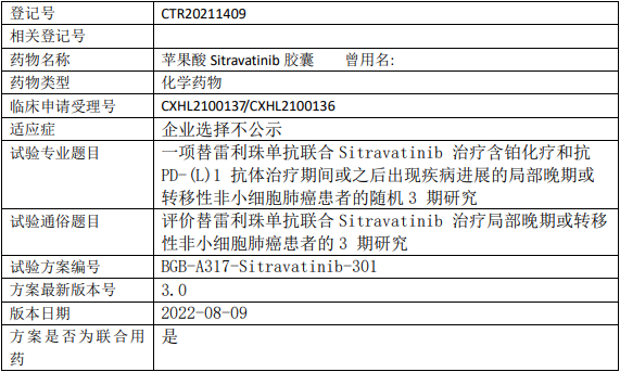 百济神州替雷利珠单抗临床试验(联合Sitravatinib对比多西他赛)