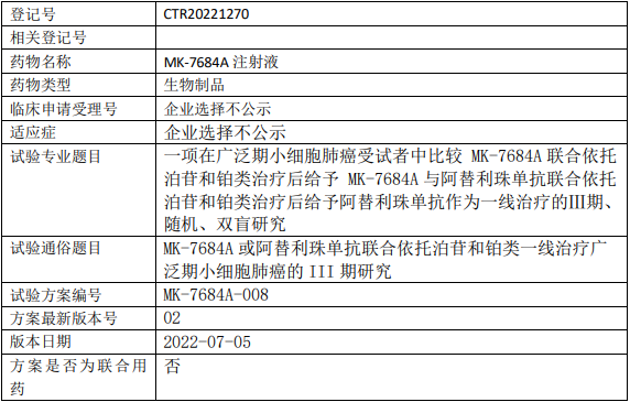 默沙东MK7684A临床试验(广泛期小细胞肺癌)