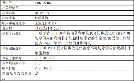 GFH018临床试验(非小细胞肺癌)