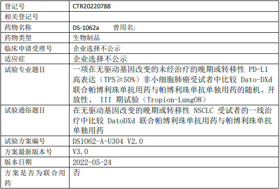 第一三共Dato-DXd临床试验(非小细胞肺癌)