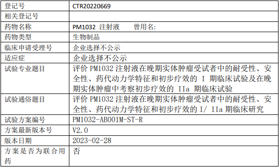 普米斯生物PM1032临床试验