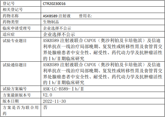 奥赛康生物ASKB589临床试验(Ⅰb/Ⅱ期)