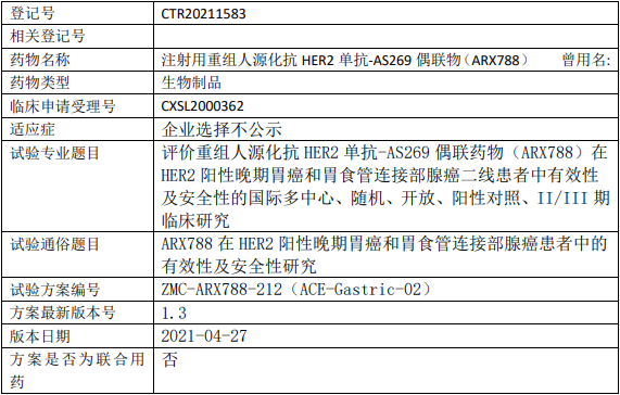 新码生物/浙江医药ARX788临床试验